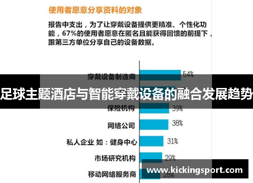 足球主题酒店与智能穿戴设备的融合发展趋势